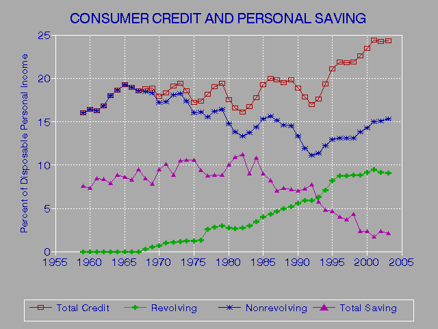 Free Instant Credit Score